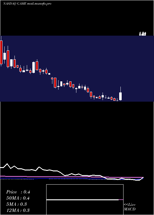  weekly chart ShandaGames