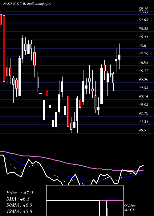  Daily chart GrupoFinanciero