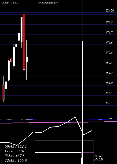  monthly chart CreditSuisse