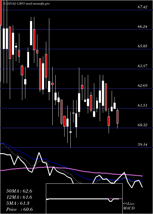  Daily chart GravityCo