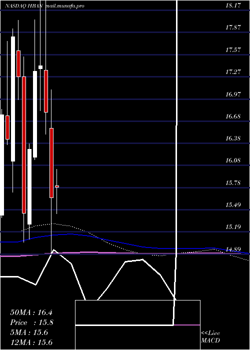  monthly chart HuntingtonBancshares