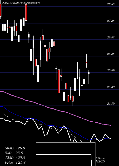  Daily chart HerculesfshoreInc