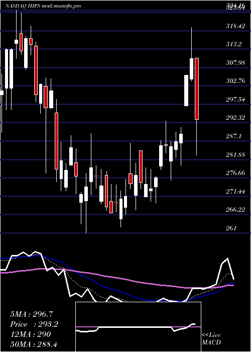  Daily chart HinghamInstitution