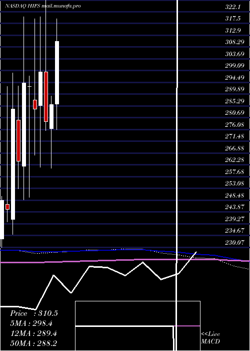  monthly chart HinghamInstitution