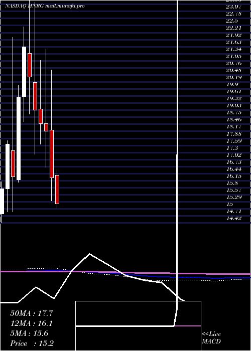  monthly chart HalladorEnergy