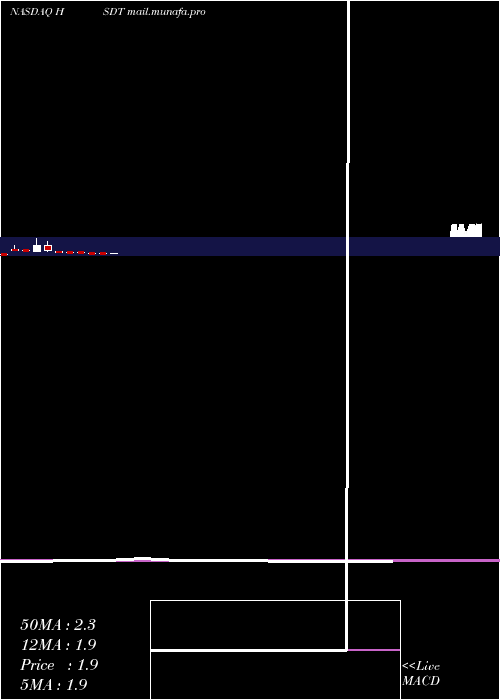  monthly chart HeliusMedical