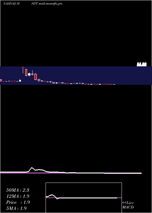  weekly chart HeliusMedical