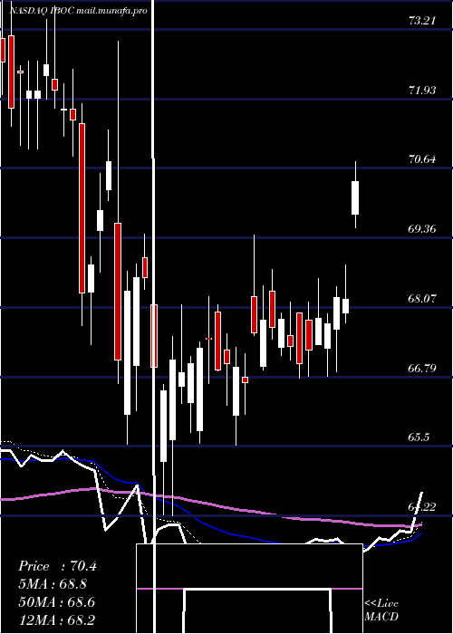  Daily chart InternationalBancshares