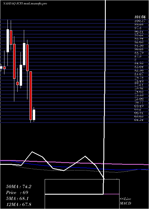  monthly chart IcfInternational
