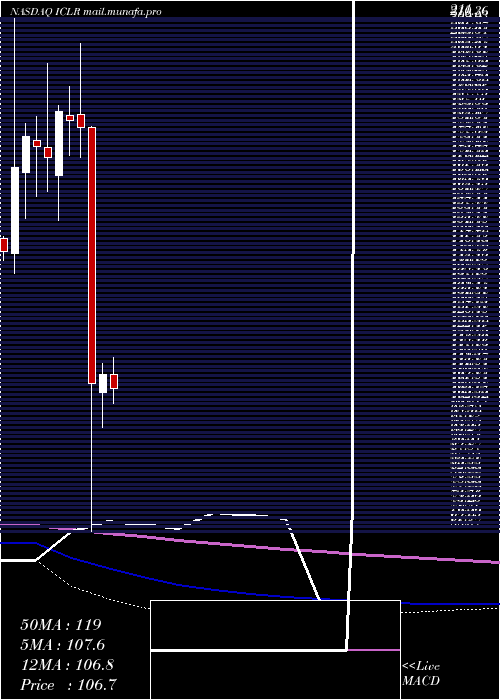  monthly chart IconPlc