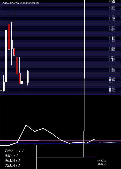  monthly chart InflarxN
