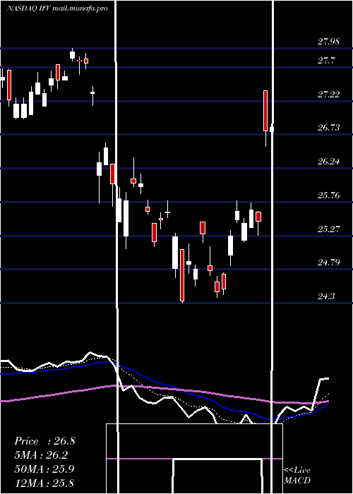  Daily chart FirstTrust