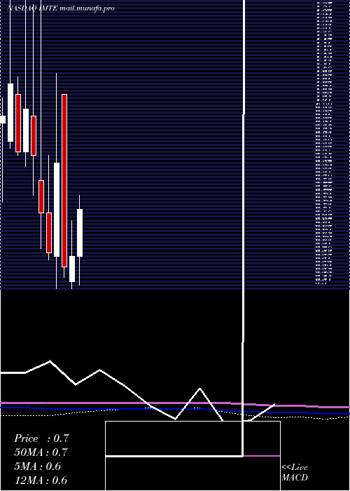  monthly chart IntegratedMedia