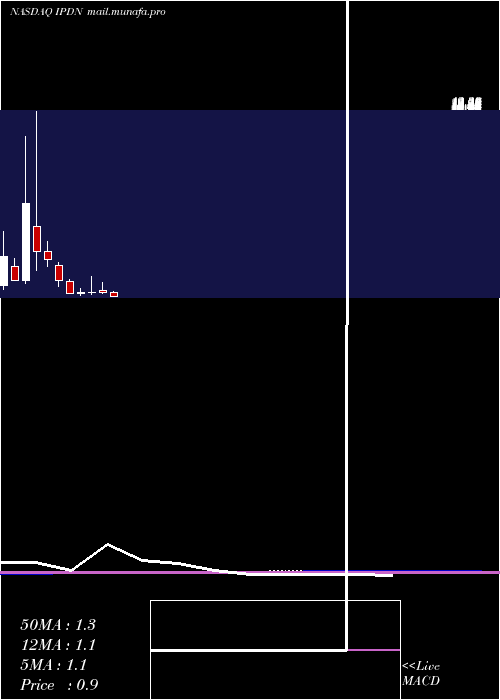  monthly chart ProfessionalDiversity
