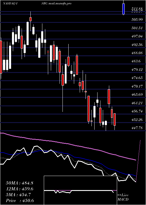  Daily chart IntuitiveSurgical