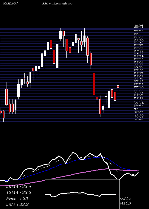  Daily chart InnovativeSolutions