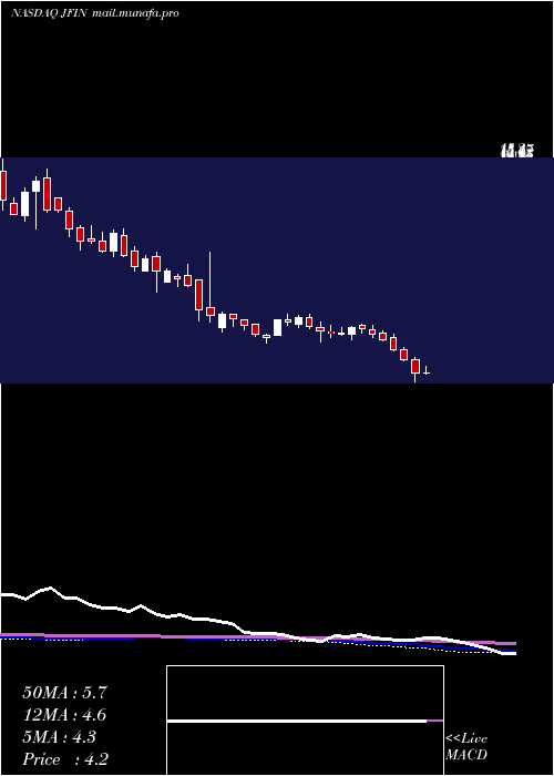  weekly chart JiayinGroup