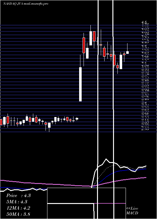  Daily chart CoffeeHolding