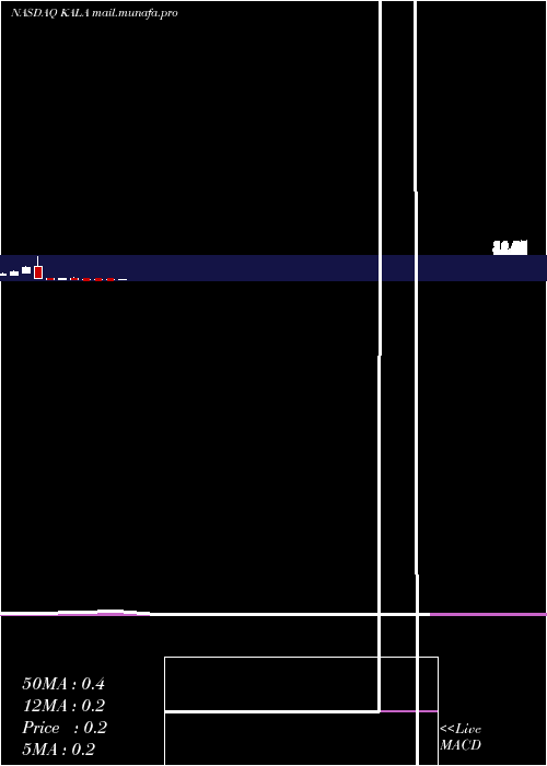  monthly chart KalaPharmaceuticals