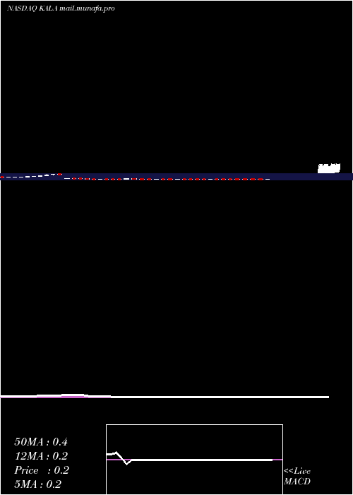 weekly chart KalaPharmaceuticals