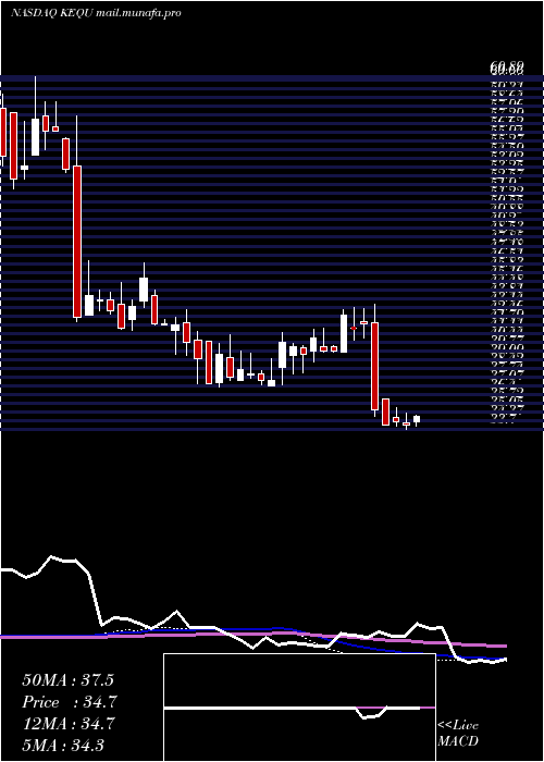  weekly chart KewauneeScientific
