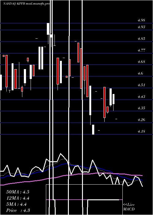 Daily chart KentuckyFirst