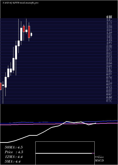  monthly chart KentuckyFirst