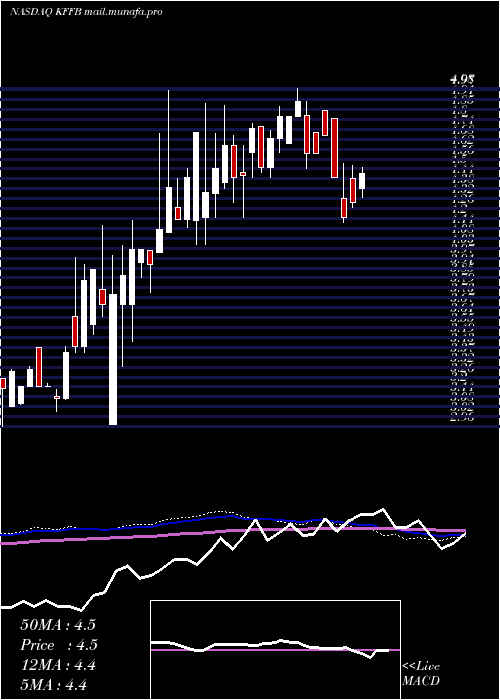  weekly chart KentuckyFirst