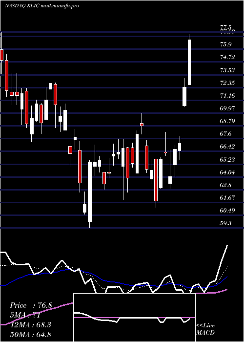  Daily chart KulickeAnd