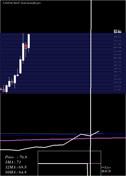  monthly chart KulickeAnd