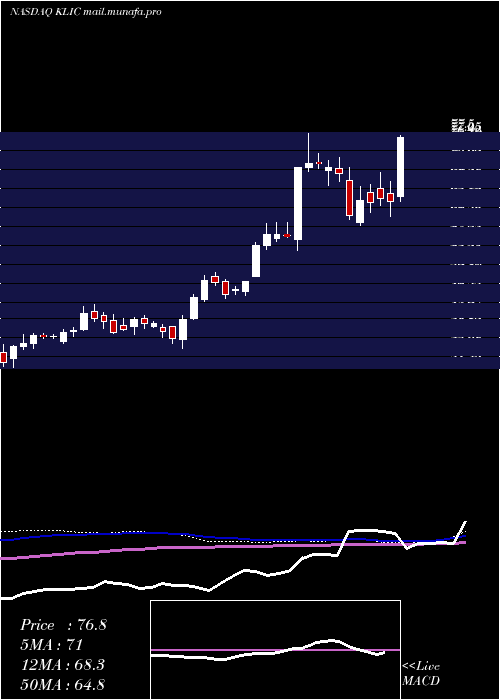  weekly chart KulickeAnd