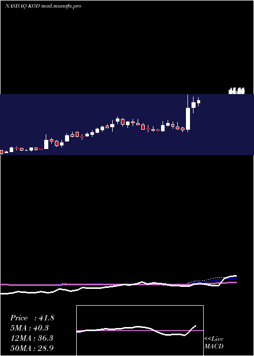  weekly chart KodiakSciences