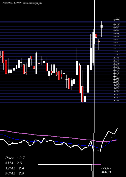  Daily chart KopinCorporation
