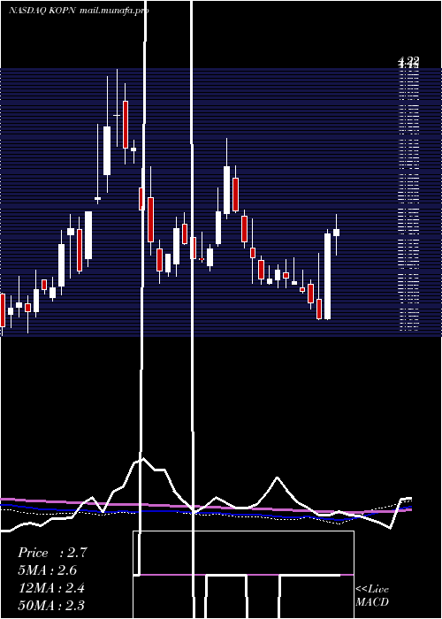  weekly chart KopinCorporation
