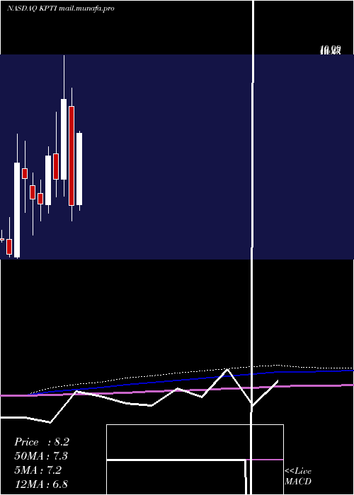  monthly chart KaryopharmTherapeutics