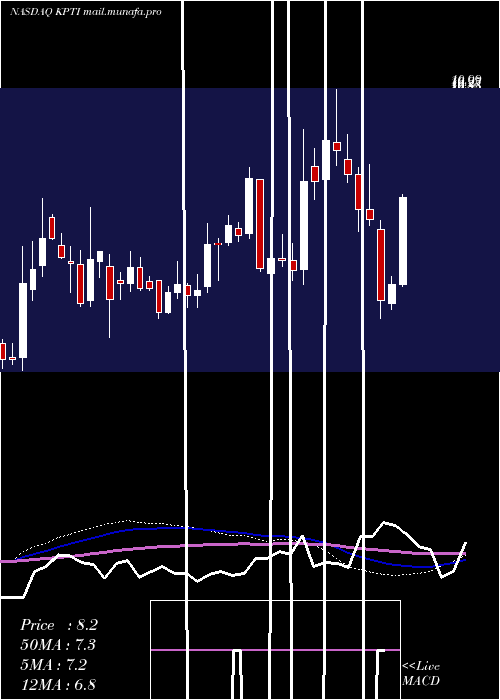  weekly chart KaryopharmTherapeutics