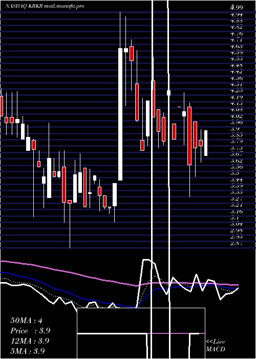  Daily chart 36krHoldings