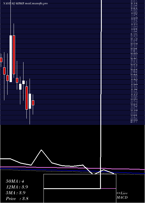 monthly chart 36krHoldings