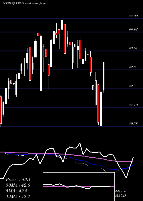  weekly chart GlobalX