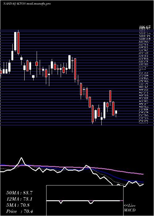  Daily chart KratosDefense