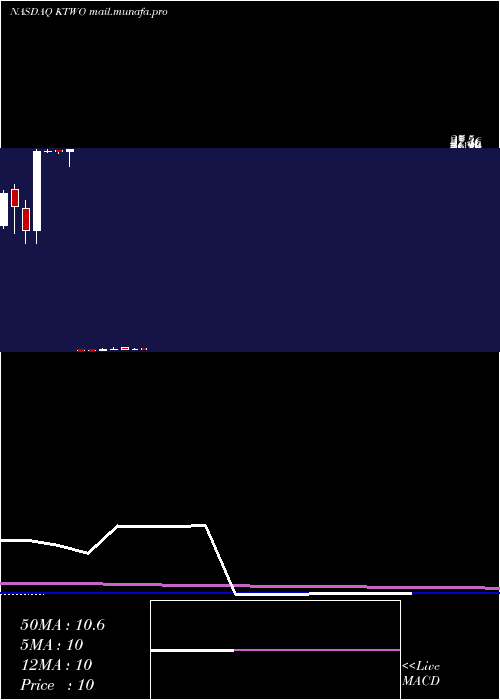  monthly chart K2mGroup