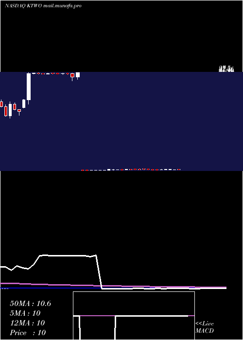  weekly chart K2mGroup