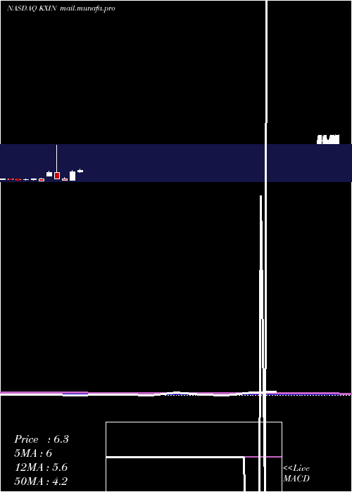 monthly chart KaixinAuto