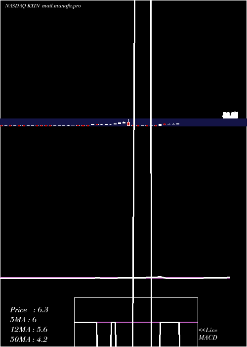 weekly chart KaixinAuto