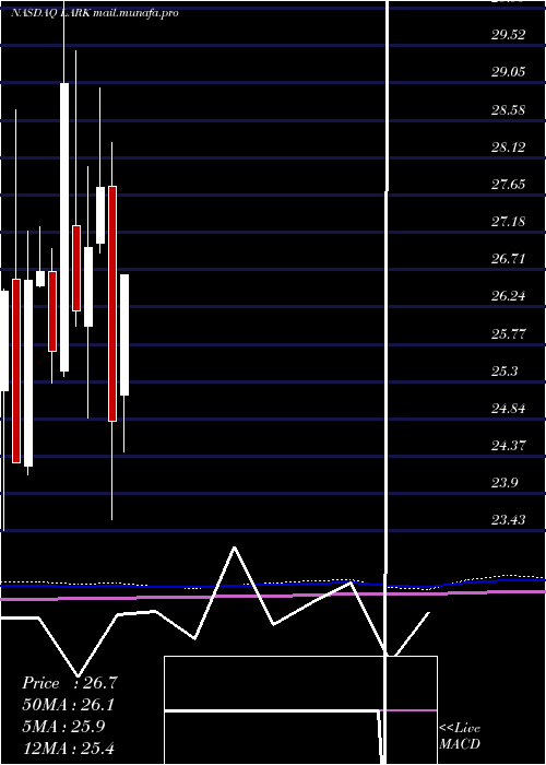  monthly chart LandmarkBancorp