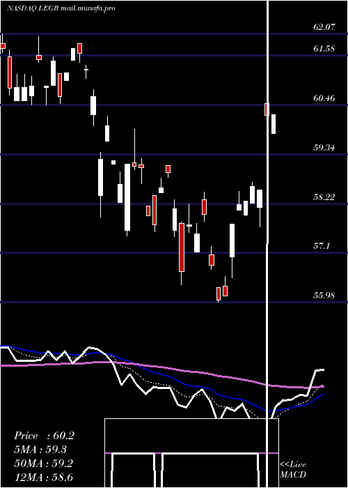  Daily chart FirstTrust