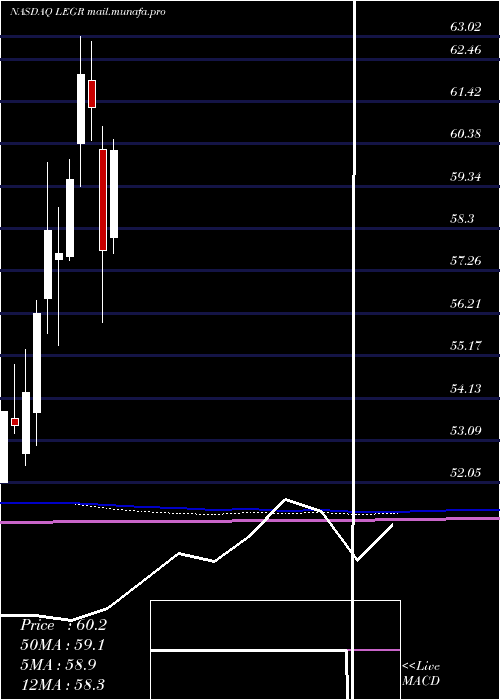  monthly chart FirstTrust