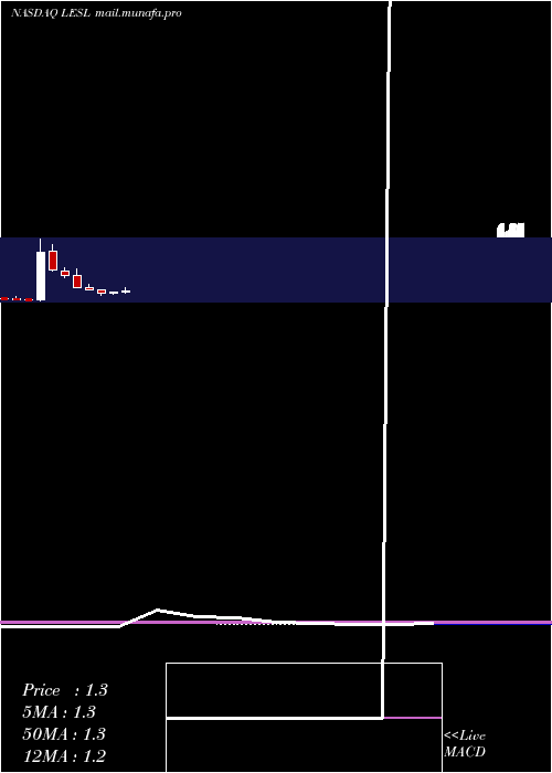  monthly chart LeslieS