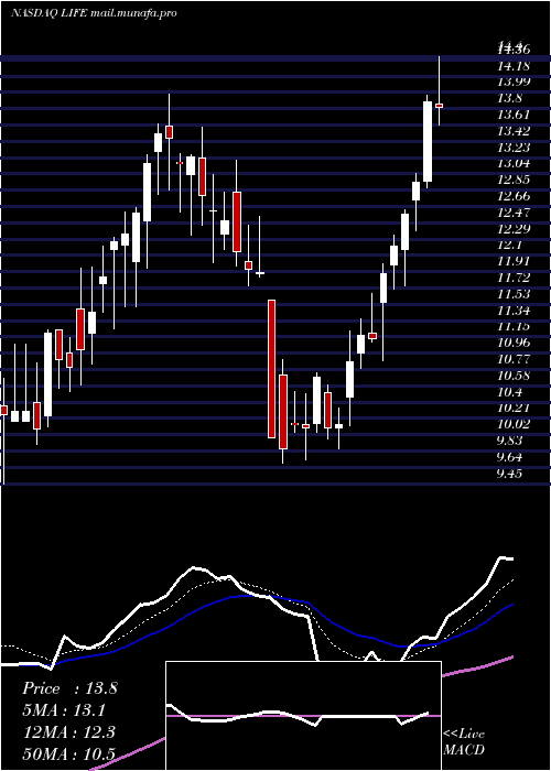  Daily chart AtyrPharma