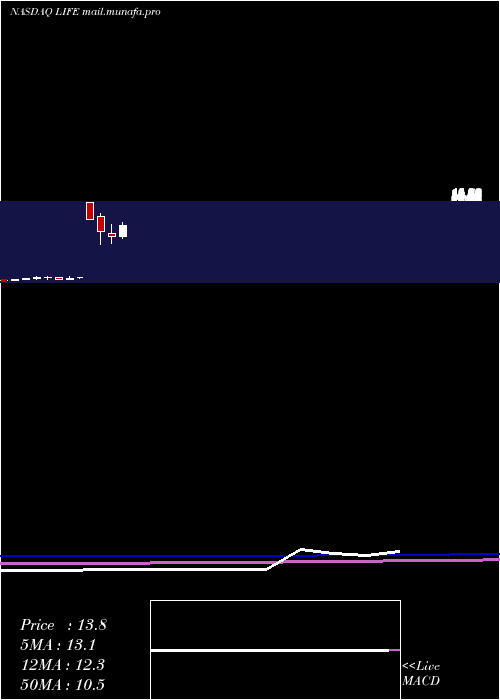  monthly chart AtyrPharma